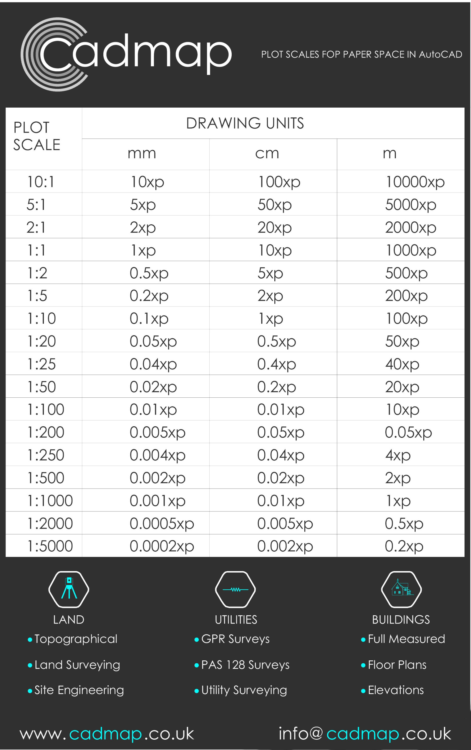 AUTOCAD PLOT SCALES