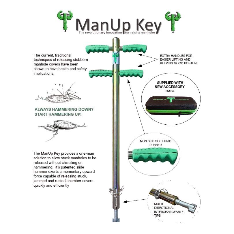 drain surveys london surrey sussex