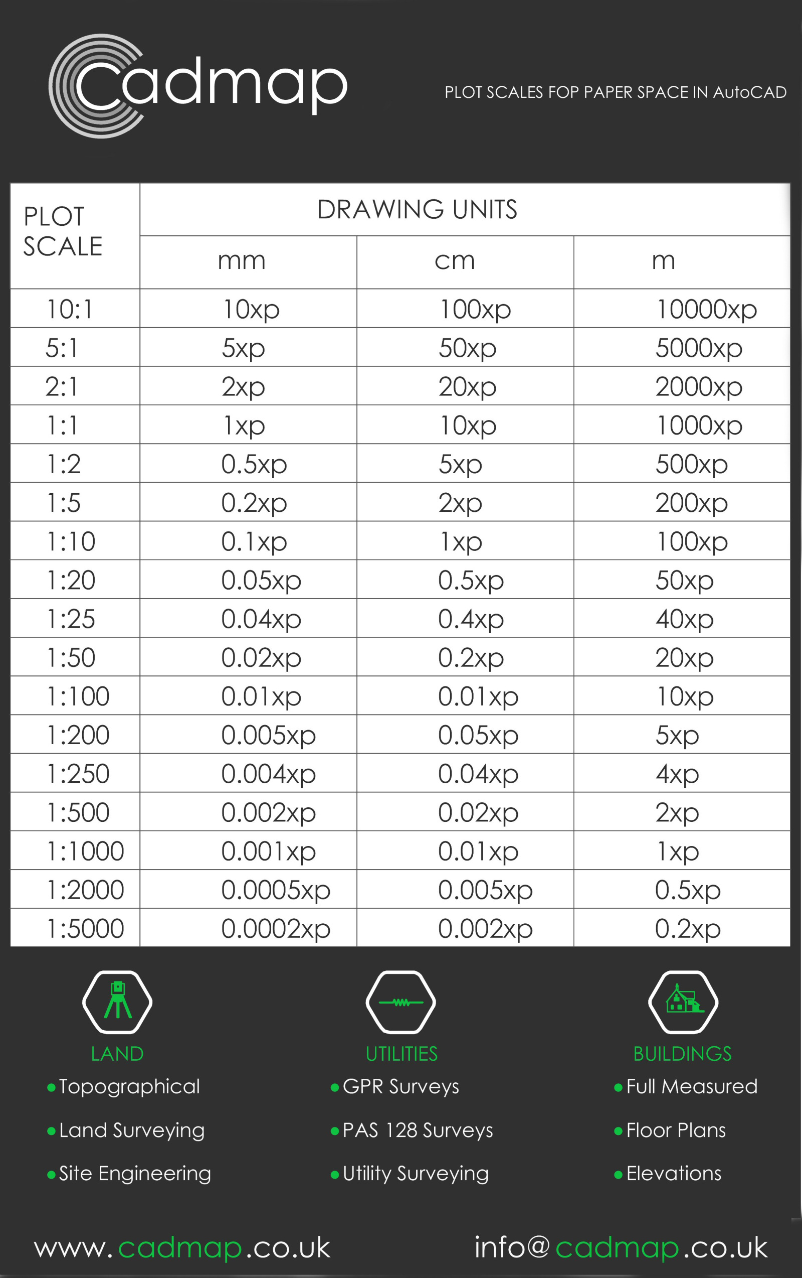 AutoCAD scale factors chart